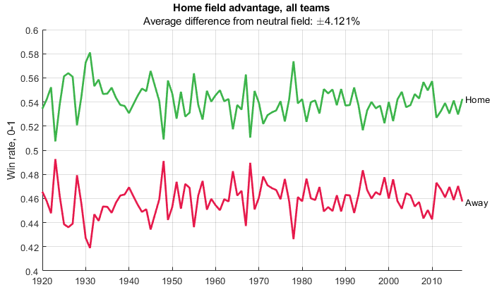 kindofdoon: The Blog of Daniel W. Dichter: Predicting March