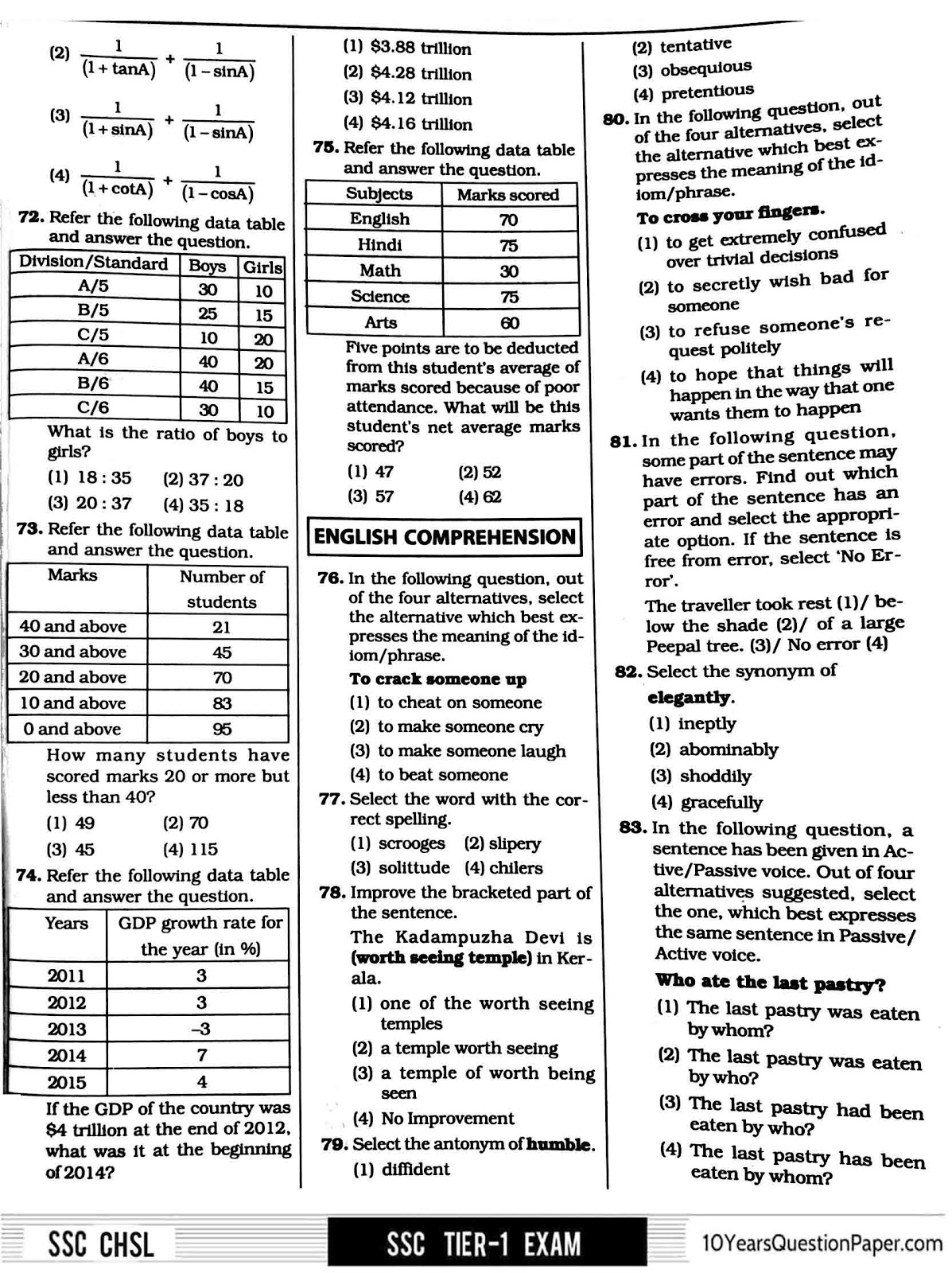 SSC 2017 solved CHSL Question Paper with answer key SSC 2017 CHSL Question Paper
