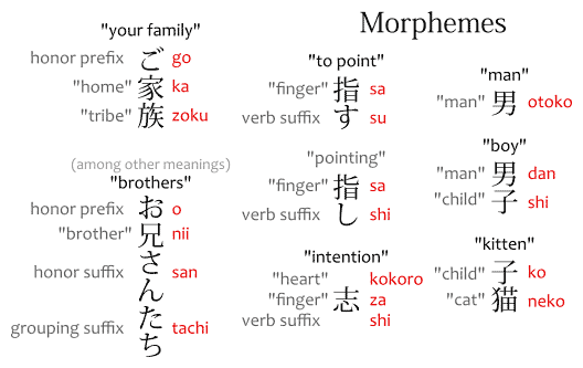 morphemes