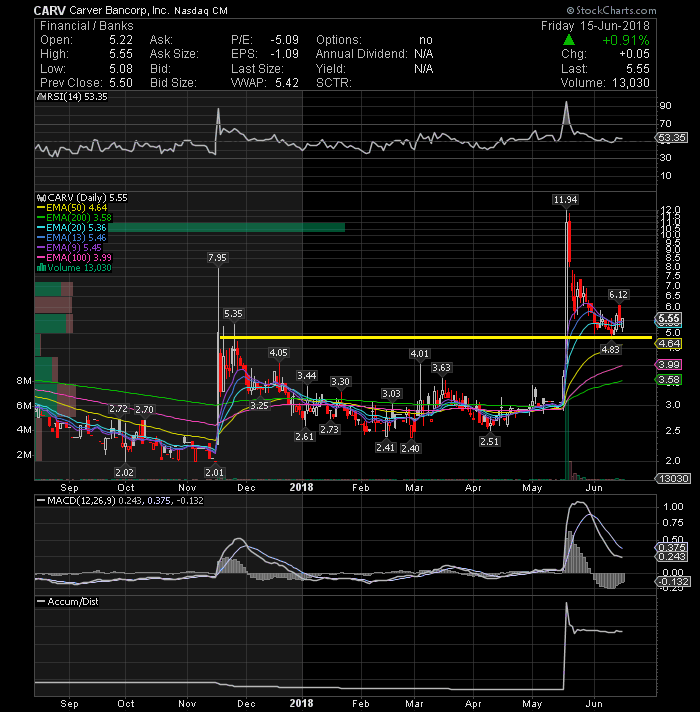 Hot stocks to watch next week and a few small caps to keep an eye on