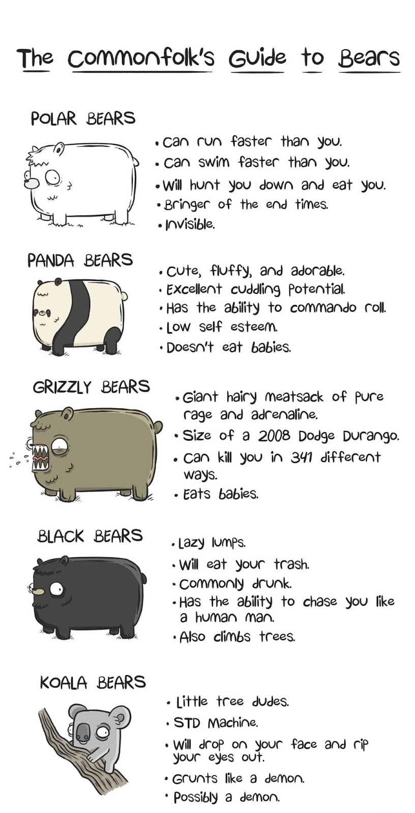 fsnotes vs bear fsnotes vs bear