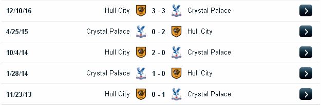Tip cá độ miễn phí Crystal Palace vs Hull (18h ngày 14/5/2017) Crystal%2BPalace2