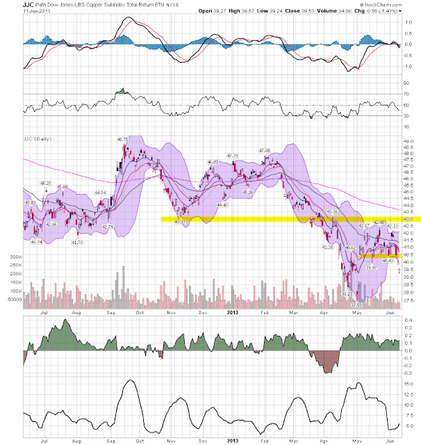 copper etf