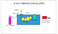 GAS CHROMATOGRAPHY TEXTBOOK : GAS CHROMATOGRAPHY – BIOCHEMICALS, NARCOTICS AND ESSENTIAL OILS