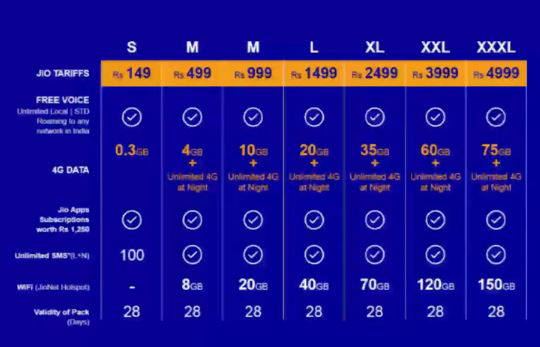 ரிலையன்ஸ் ஜியோ #Scheme-கள் என்னென்ன என்று அறிய வேண்டுமா? ரிலையன்ஸ் ஜியோ #Scheme-கள் என்னென்ன என்று அறிய வேண்டுமா?