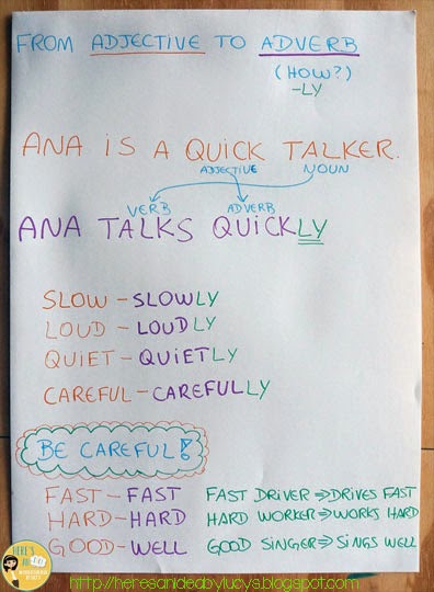 Here's an idea: Anchor Chart Ideas - Adverbs Part 2/2 + a freebie