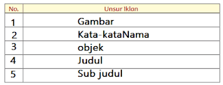 unsur-unsur iklan unsur-unsur iklan