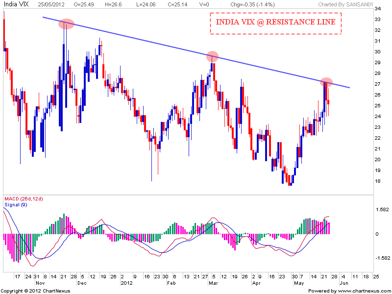 India Vix Chart Bank Nifty Today 