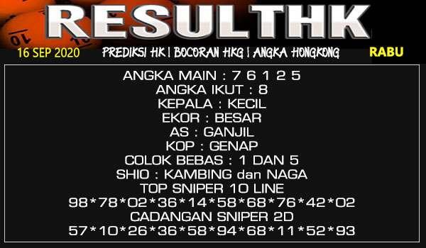 Prediksi Hk Rabu 16 September 2020 Togel Hongkong Resulthk Com