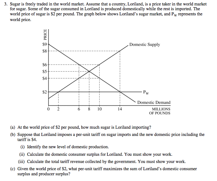 Econowaugh AP Government Intervention 5 World Price/ Tariffs FRQ's