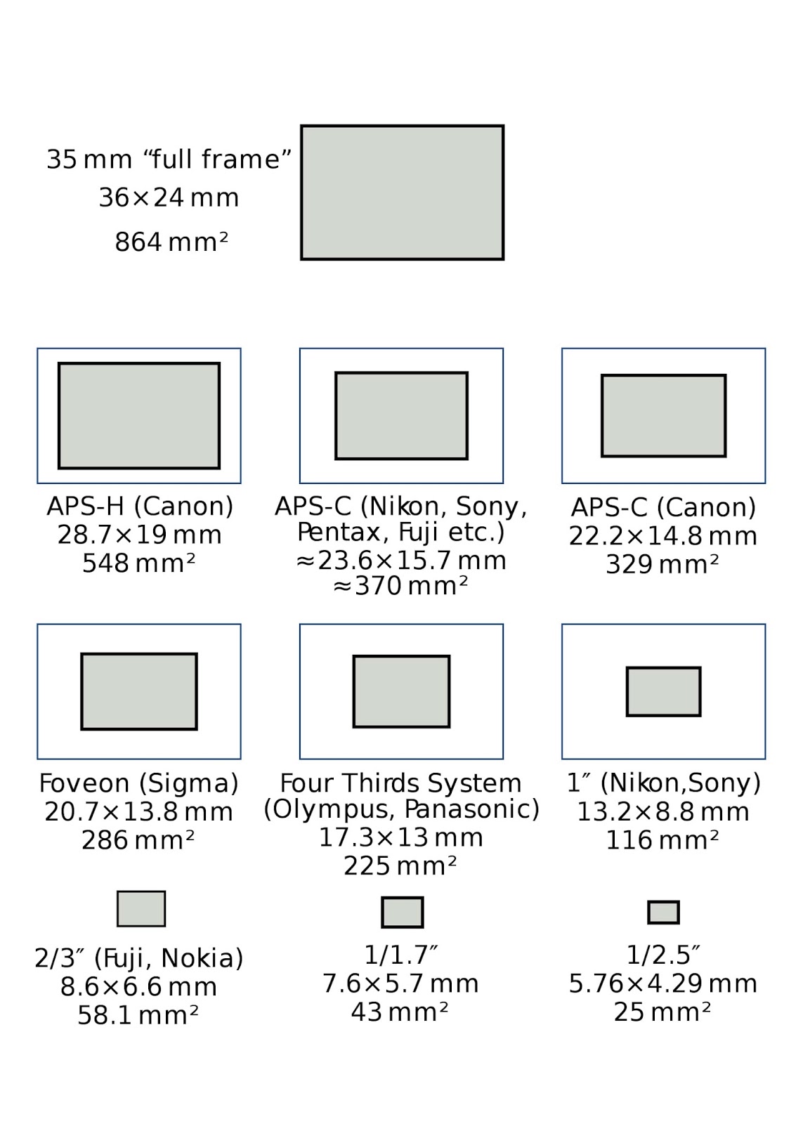 TechnoExplain: Smartphone camera: Megapixel, Sensor size, and Aperture