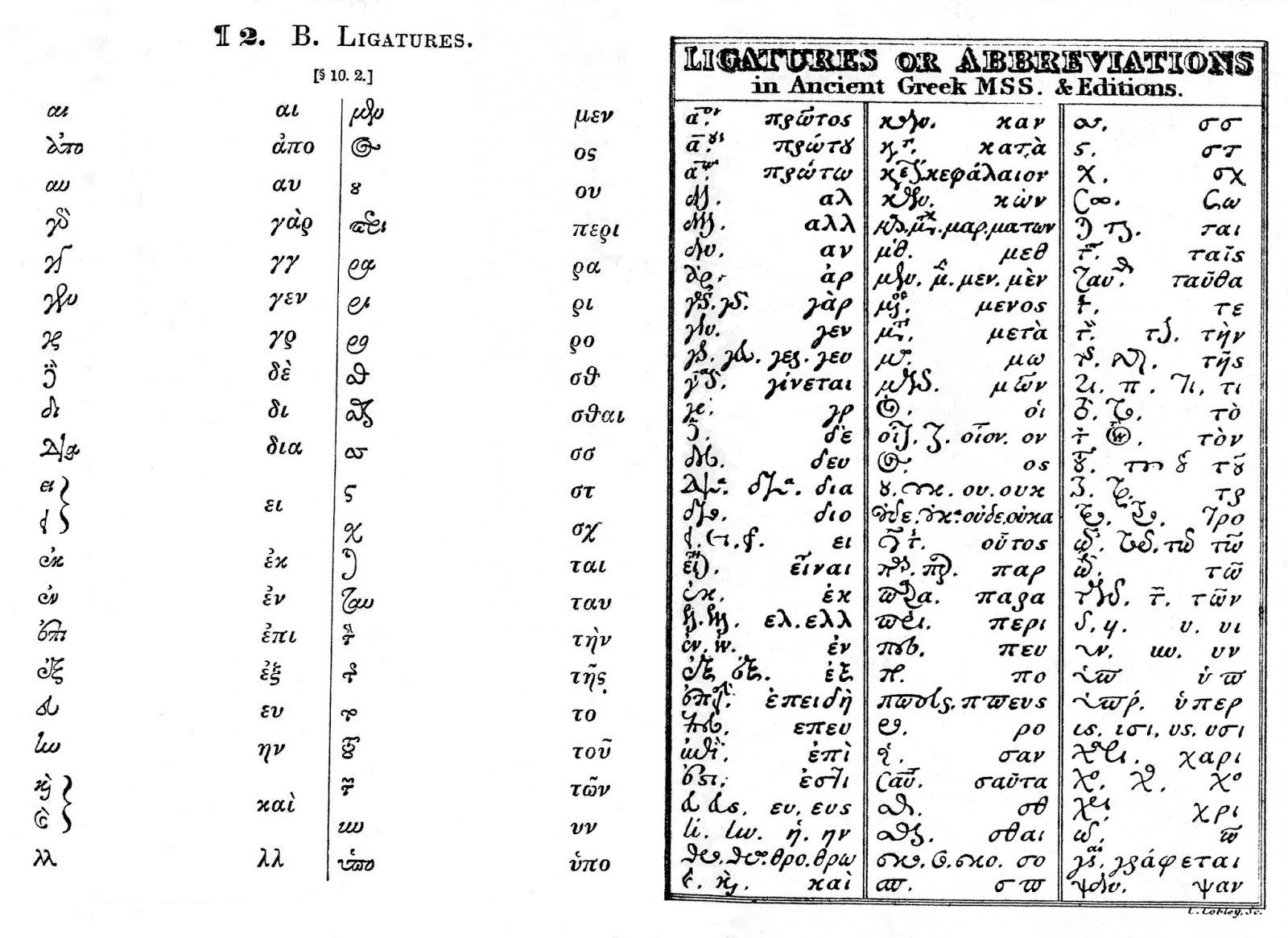 Evangelical Textual Criticism Samples of Early Printed Greek