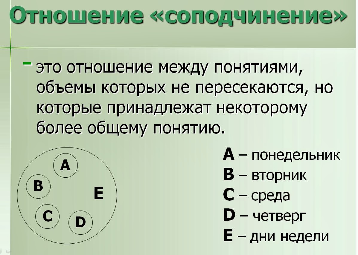 Отношения между понятиями в логике примеры 3.3. Распределенность терминов в суждении.