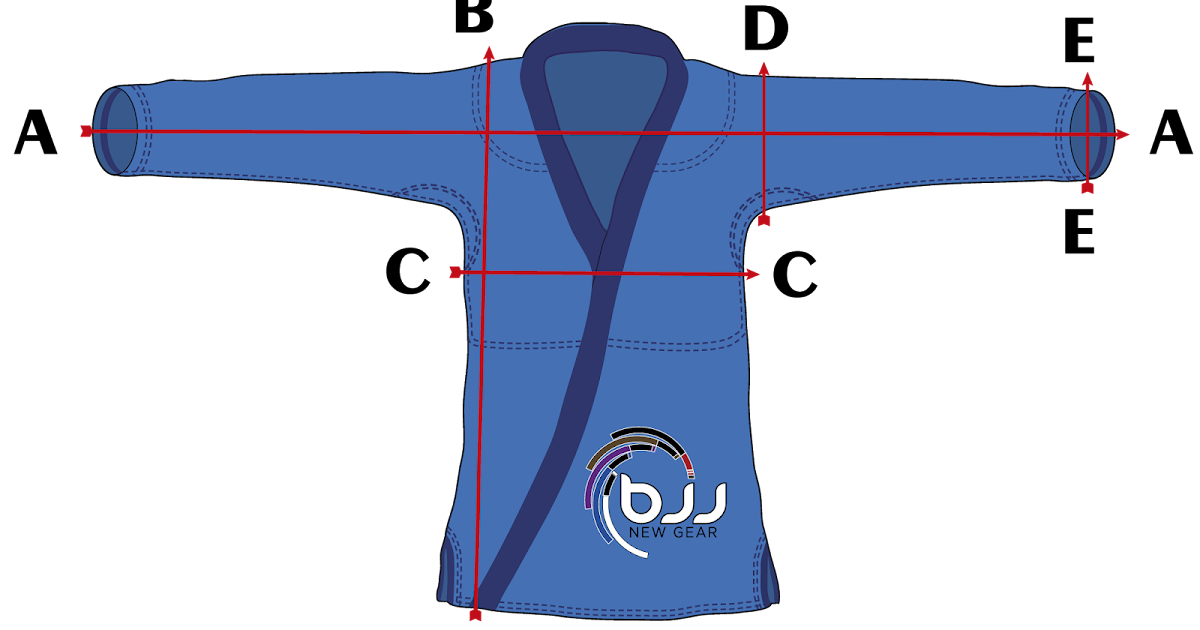 Places to list BJJ Gear for sale in the Secondary Market & How To List, Sell & Ship Your BJJ
