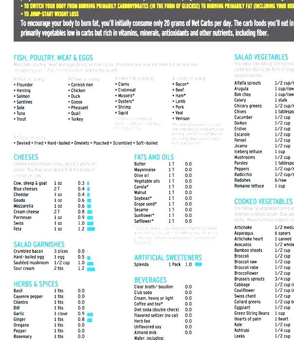 Atkins Diet Atkins Diet Induction Phase