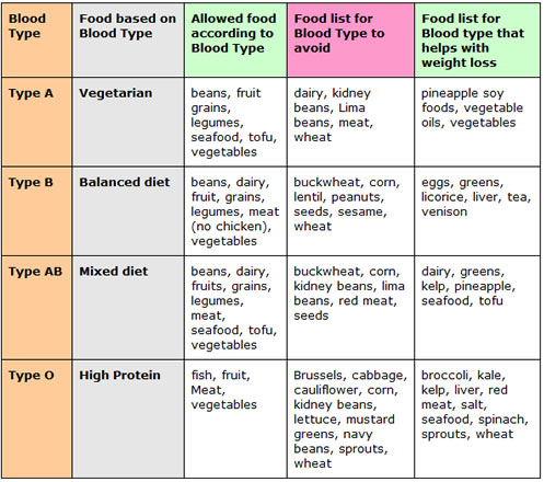 diet food plan
