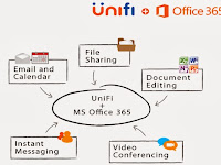 UniFi BIZ With Microsoft Office 365 UniFi BIZ With Microsoft Office 365