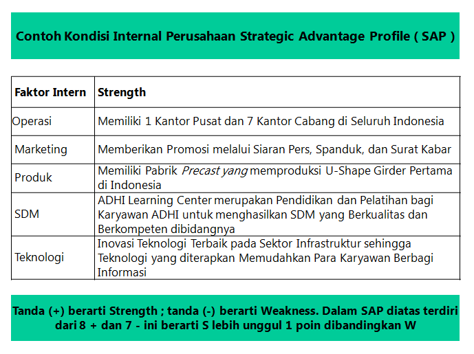 TUGAS MANAJEMEN STRATEJIK PT. ADHI KARYA: Analisis ...