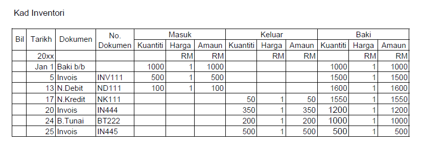 Akhir inventori Modul 6