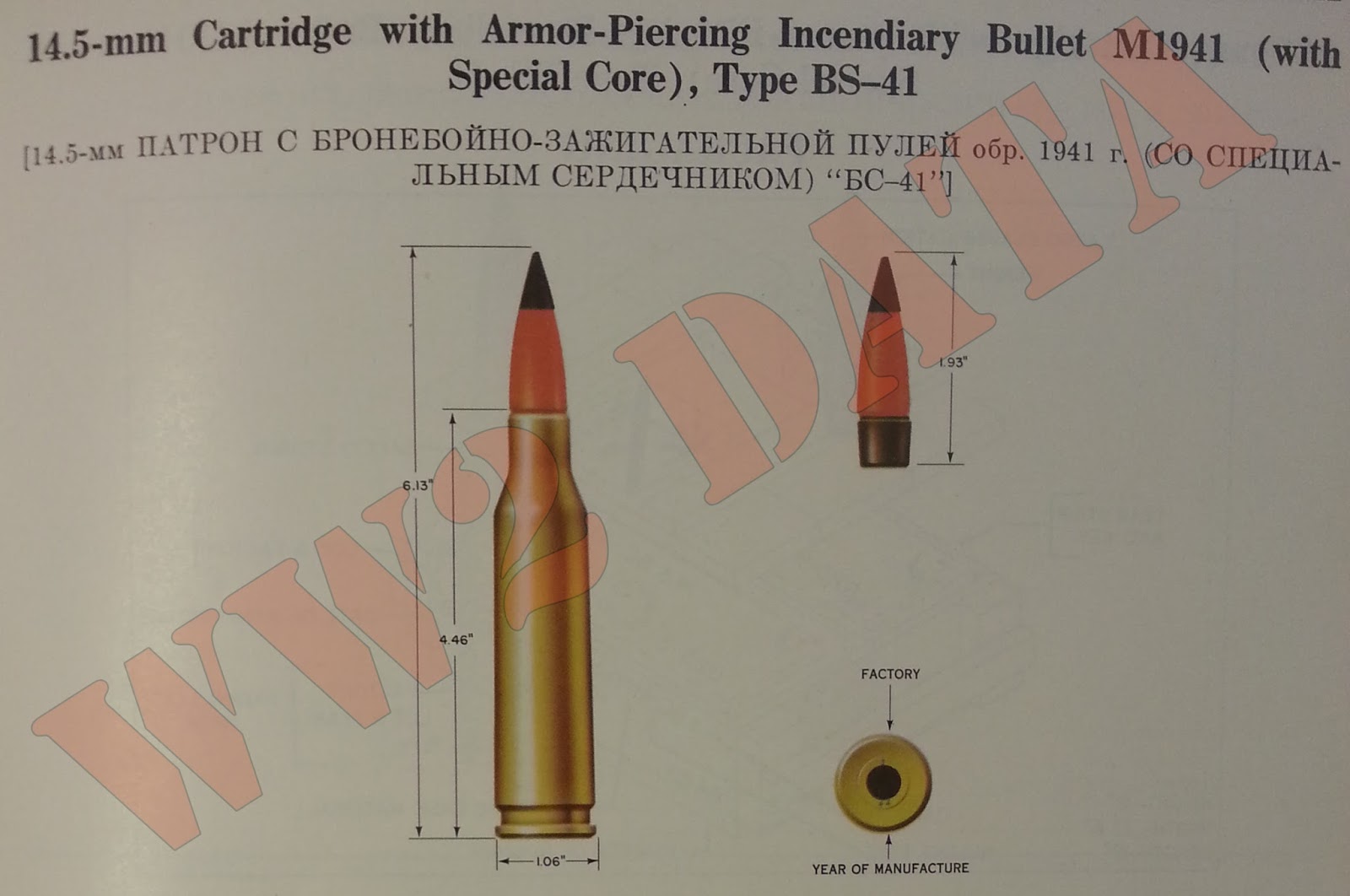 WW2 Equipment Data: Soviet Explosive Ordnance - 14.5mm Projectiles and