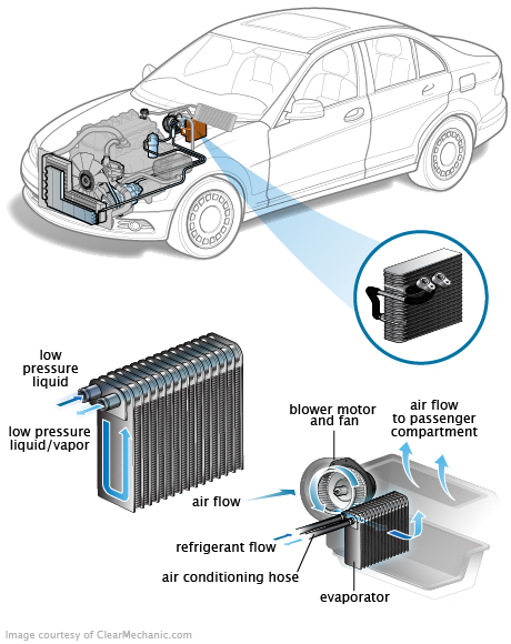 Ford evaporator coil #2