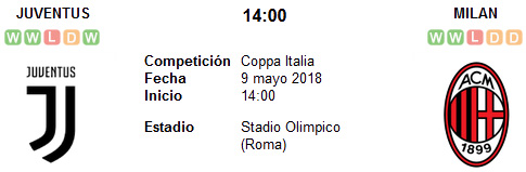 Juventus vs AC Milan en VIVO Juventus vs AC Milan en VIVO
