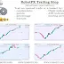 How to use the Trailing Stop Expert Advisor When Trading (download 4 MetaTrader)