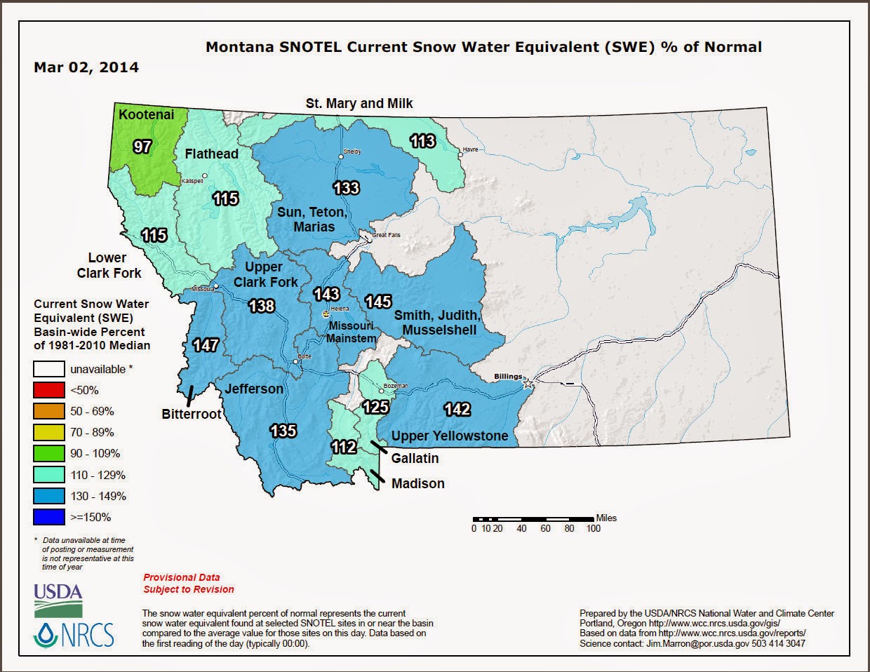 Bitterroot River Basin Snowpack at 147% of normal in March