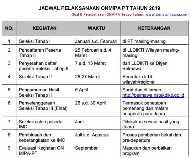 Jadwal Seleksi Onmipa Pt Tahun 2019 Wilayah Dan Nasional