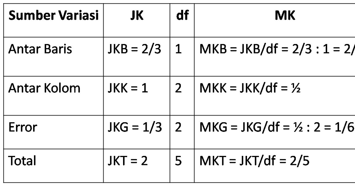 Contoh Hipotesis One Way Anova URasmi