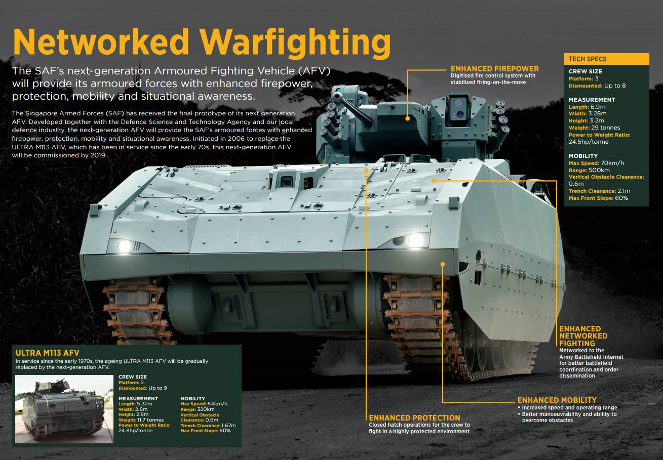 AAG_th บันทึกประจำวัน กองทัพสิงคโปร์เปิดตัวรถหุ้มเกราะสายพานยุคใหม่