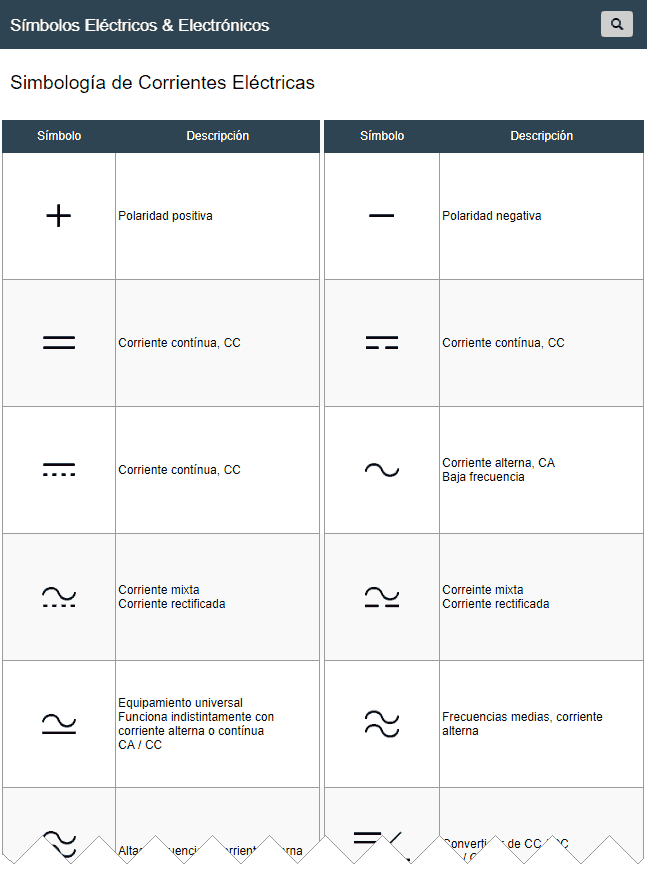 símbolo de corriente alterna
