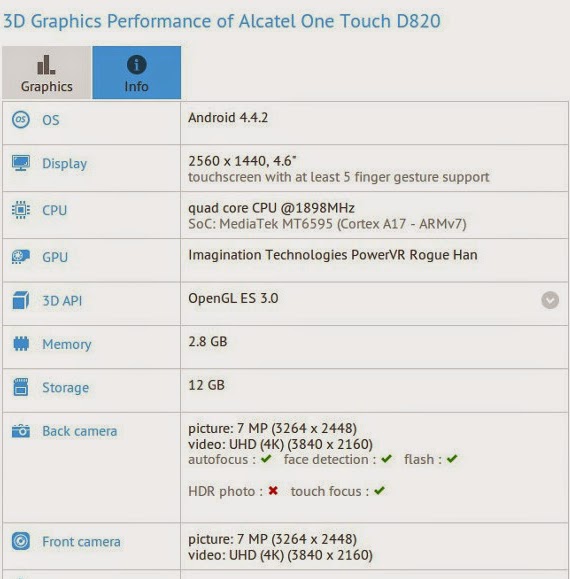 Alcatel One Touch D820, με 4.7″ QHD οθόνη, 3GB RAM και 8MP κάμερα;