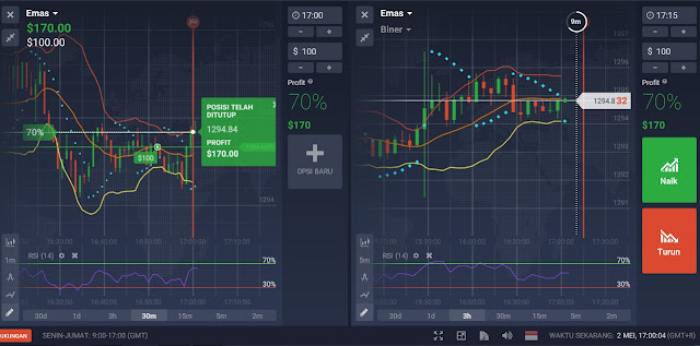 Trading option emas