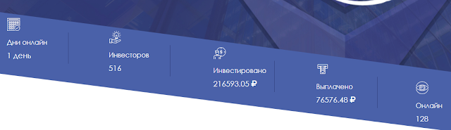 Статистика проекта fast-pay.net обзор