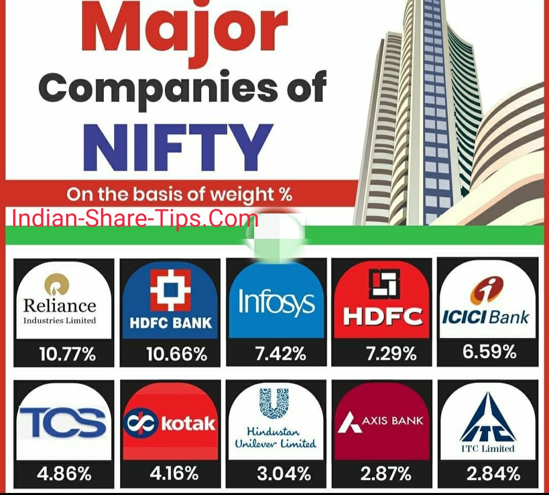Major Nifty Companies Indian Stock Market Hot Tips & Picks in Shares