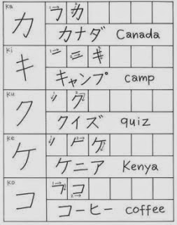 Daftar Huruf Katakana, Cara Tulis dan Penggunaannya