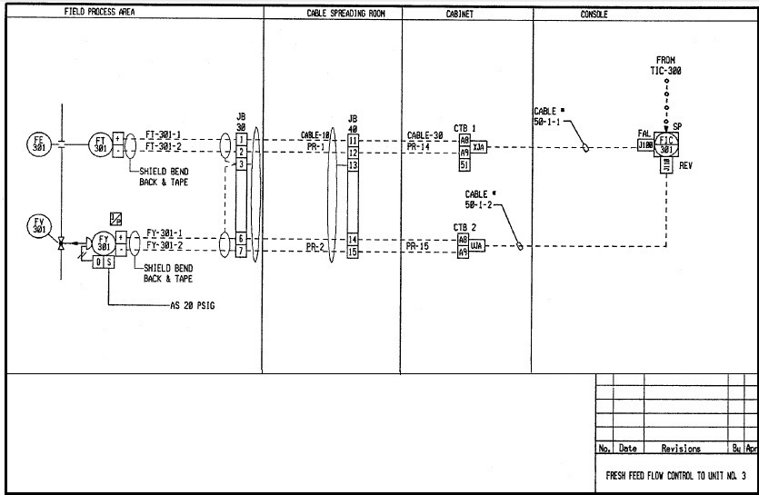 instrument loop wiring diagrams