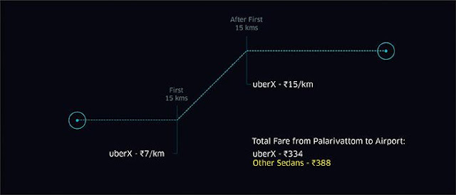 Uber Kochi New Fare Chart with Distance Surcharge