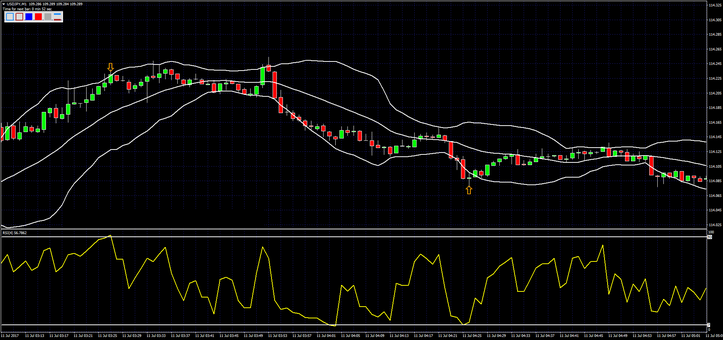 60 second binary options price action