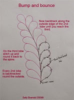 Feather On A Wire: Tutorials