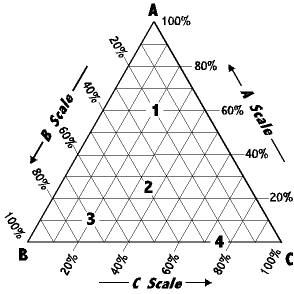 group B8 physical pharmacy 2014: LAB 1: Phase Diagrams (Part A