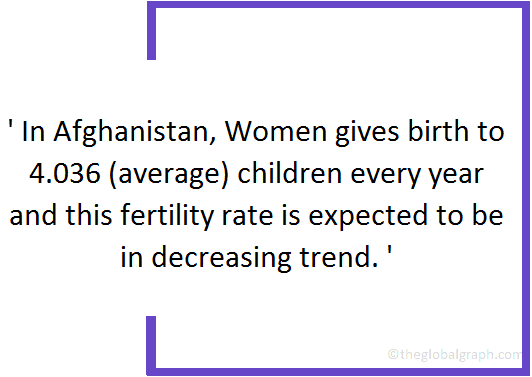 
Afghanistan
 Population Fact
 
