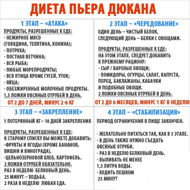 это ценное какая диета лучше дюкана Прикольная статья