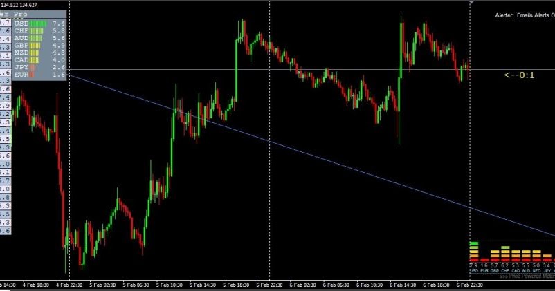 Rahsia forex percuma