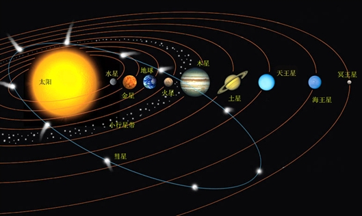 太陽系に「第九の惑星」？