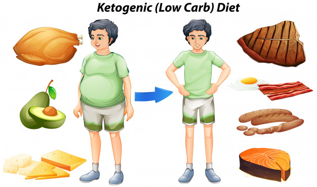 keto diet fat to fit