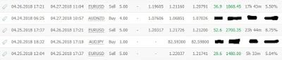 How I Made 19.29% In One Forex Trade Forex, Trade, How I Made 19.29% In One Forex Trade, How I Made $6048.45 In One Trade, Blog, Forex Friend Loan, Market, Trader, Pips, Profit