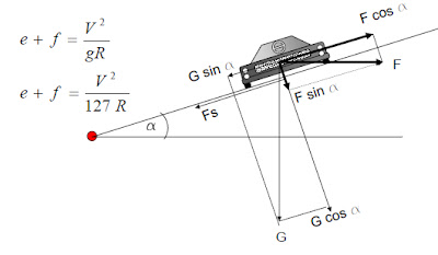 CONTOH PERHITUNGAN GEOMETRIK JALAN RAYA