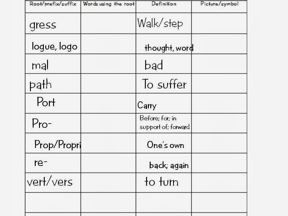 LaVilla 8th Grade Language Arts: First Batch of Word Roots: QUIZ